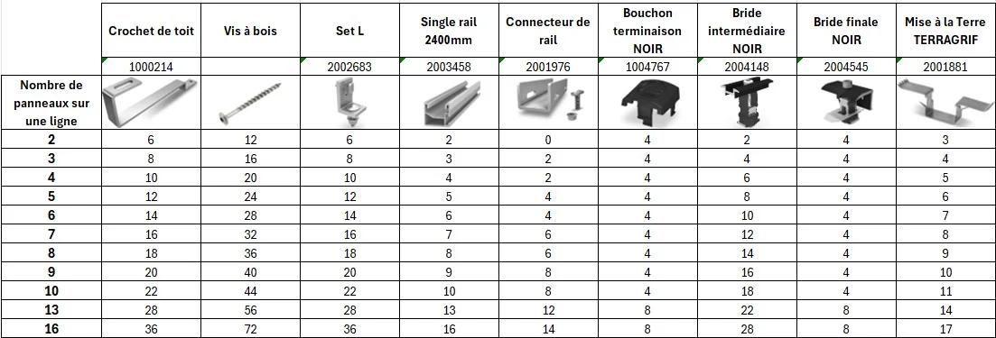 Tableau kit fixation portrait toiture tuile plate